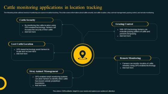 Cattle Monitoring Applications In Location Tracking Improving Agricultural IoT SS