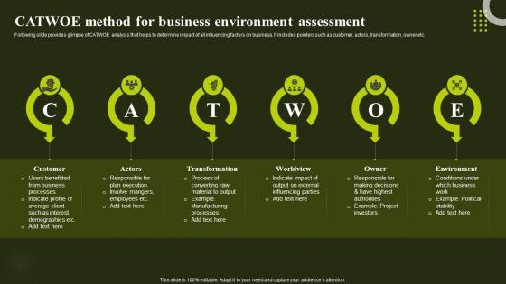 Catwoe Method For Business Assessment Environmental Analysis To Optimize