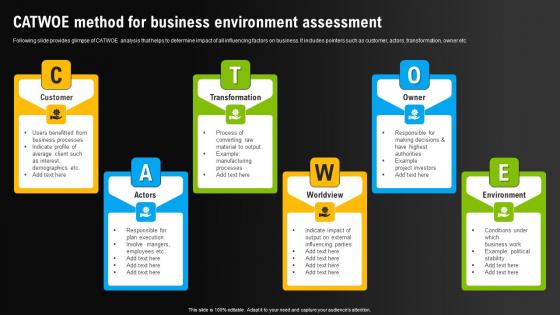 Catwoe Method For Business Environment Environmental Scanning For Effective