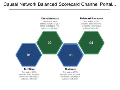 Causal network balanced scorecard channel portal knowledge transfer