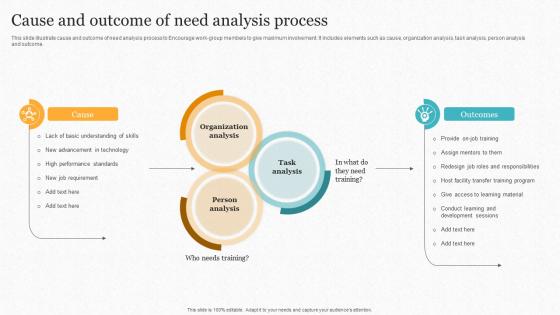 Cause And Outcome Of Need Analysis Process