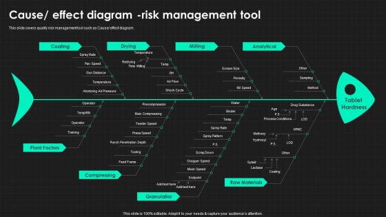 Cause Effect Diagram Risk Management Tool QRM Ppt Graphics