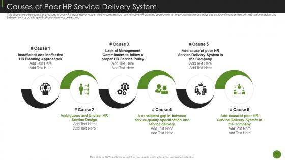 Causes Of Poor HR Service Delivery System Ppt Show Designs