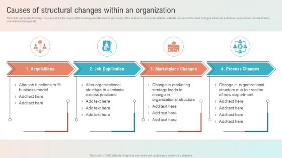 Causes Of Structural Changes Within An Organization Structural Change Management
