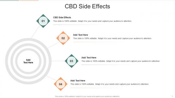 CBD Side Effects In Powerpoint And Google Slides Cpb