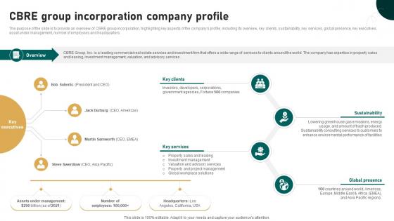 CBRE Group Incorporation Company Profile Global Real Estate Sector Analysis Report IR SS
