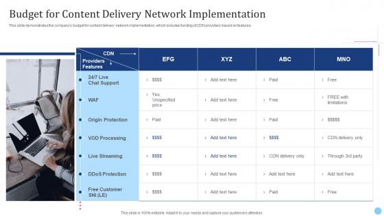 Cdn Edge Server Budget For Content Delivery Network Implementation