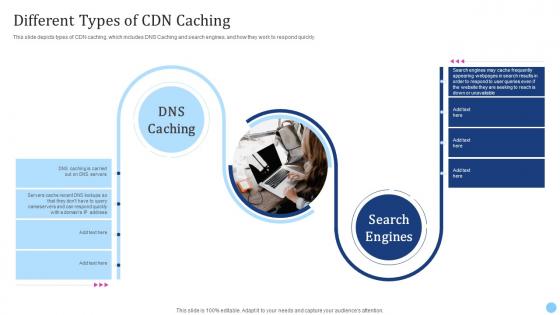 Cdn Edge Server Different Types Of Cdn Caching Ppt Styles Graphic Tips
