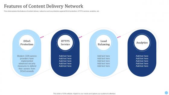 Cdn Edge Server Features Of Content Delivery Network Ppt Styles Graphics Tutorials