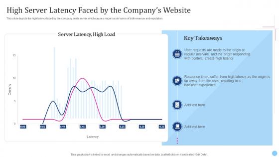 Cdn Edge Server High Server Latency Faced By The Companys Website