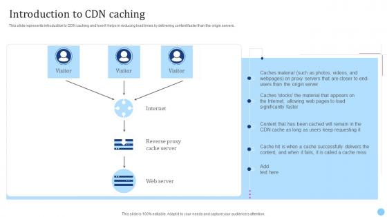 Cdn Edge Server Introduction To Cdn Caching Ppt Slides Design Inspiration