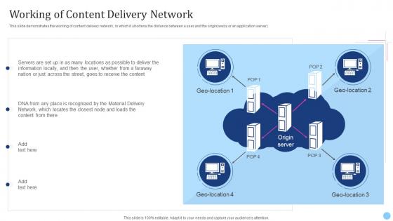 Cdn Edge Server Working Of Content Delivery Network Ppt Styles Graphics Example