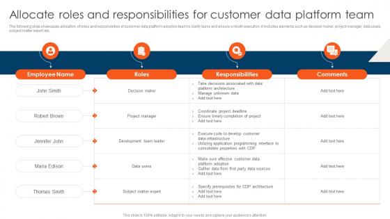 CDP Adoption Process Allocate Roles And Responsibilities For Customer Data MKT SS V