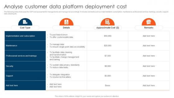 CDP Adoption Process Analyse Customer Data Platform Deployment Cost MKT SS V