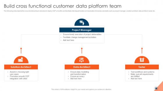 CDP Adoption Process Build Cross Functional Customer Data Platform Team MKT SS V