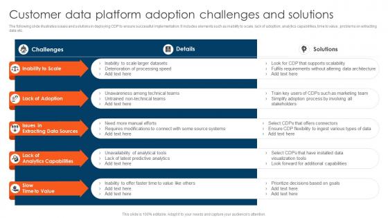 CDP Adoption Process Customer Data Platform Adoption Challenges And Solutions MKT SS V