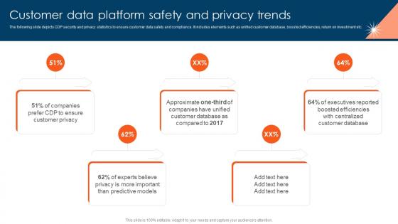 CDP Adoption Process Customer Data Platform Safety And Privacy Trends MKT SS V