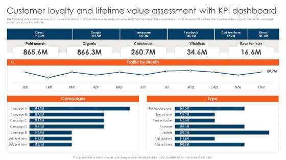 CDP Adoption Process Customer Loyalty And Lifetime Value Assessment With Kpi MKT SS V