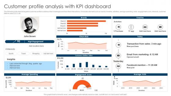 CDP Adoption Process Customer Profile Analysis With Kpi Dashboard MKT SS V