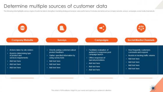 CDP Adoption Process Determine Multiple Sources Of Customer Data MKT SS V