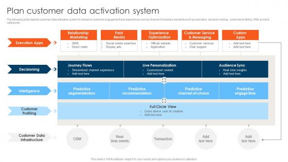 CDP Adoption Process Plan Customer Data Activation System MKT SS V