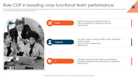 CDP Adoption Process Role CDP In Boosting Cross Functional Team Performance MKT SS V
