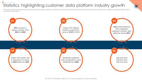 CDP Adoption Process Statistics Highlighting Customer Data Platform Industry Growth MKT SS V