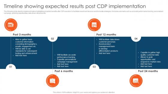 CDP Adoption Process Timeline Showing Expected Results Post CDP Implementation MKT SS V