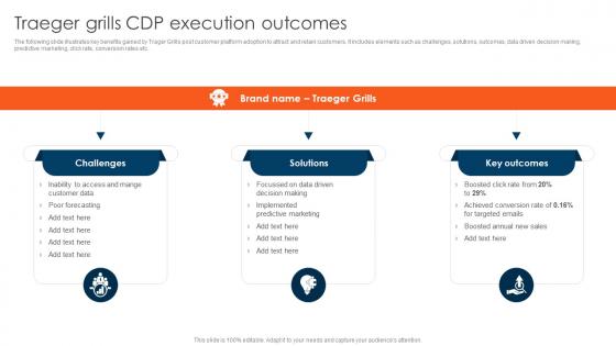CDP Adoption Process Traeger Grills CDP Execution Outcomes MKT SS V