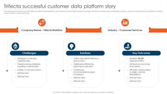 CDP Adoption Process Trifecta Successful Customer Data Platform Story MKT SS V