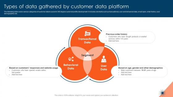 CDP Adoption Process Types Of Data Gathered By Customer Data Platform MKT SS V