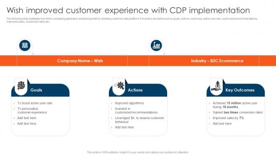 CDP Adoption Process Wish Improved Customer Experience With CDP MKT SS V
