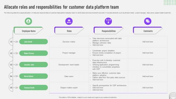 CDP Software Guide Allocate Roles And Responsibilities For Customer MKT SS V