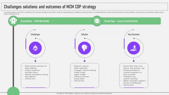 CDP Software Guide Challenges Solutions And Outcomes Of Mcm MKT SS V