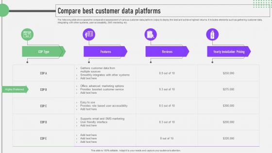 CDP Software Guide Compare Best Customer Data Platforms MKT SS V