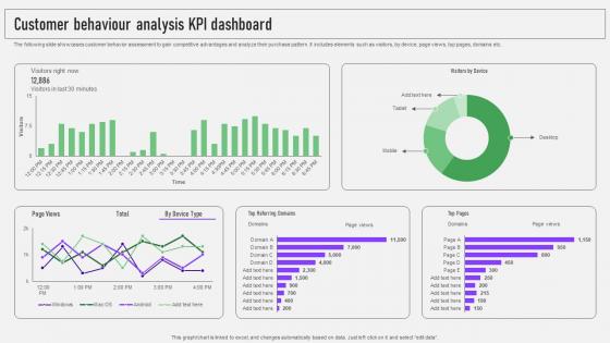 CDP Software Guide Customer Behaviour Analysis Kpi Dashboard MKT SS V
