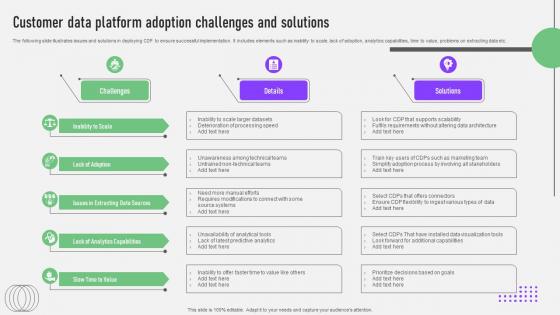 CDP Software Guide Customer Data Platform Adoption Challenges MKT SS V