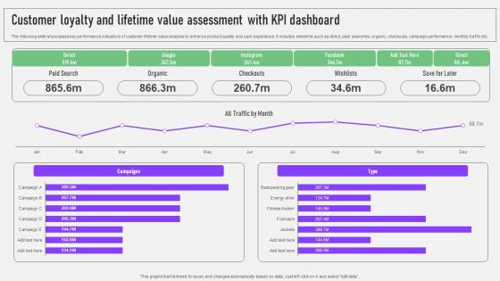 CDP Software Guide Customer Loyalty And Lifetime Value Assessment MKT SS V