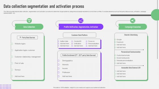 CDP Software Guide Data Collection Segmentation And Activation Process MKT SS V