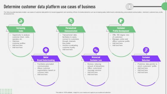 CDP Software Guide Determine Customer Data Platform Use Cases Of Business MKT SS V