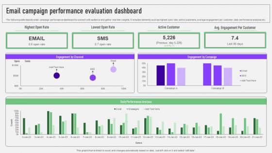 CDP Software Guide Email Campaign Performance Evaluation Dashboard MKT SS V