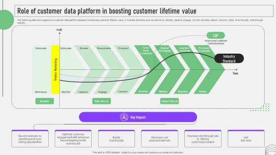 CDP Software Guide Role Of Customer Data Platform In Boosting Customer MKT SS V