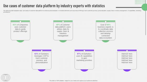 CDP Software Guide Use Cases Of Customer Data Platform By Industry MKT SS V