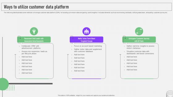 CDP Software Guide Ways To Utilize Customer Data Platform MKT SS V