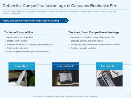 Ce devices firm investor funding elevator determine competitive advantage of consumer electronics firm