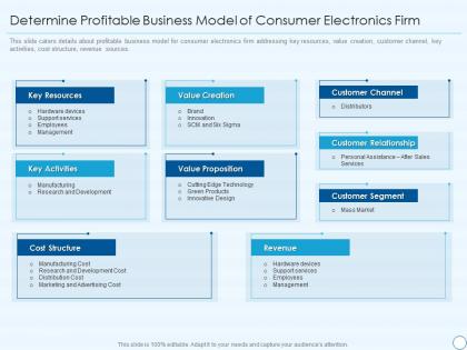 Ce devices firm investor funding elevator determine profitable business model of consumer electronics firm