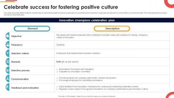 Celebrate Success For Fostering Positive Culture Navigating Cultural Change CM SS V