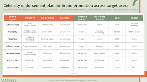 Celebrity Endorsement Plan For Brand Guideline Brand Performance Maintenance Team