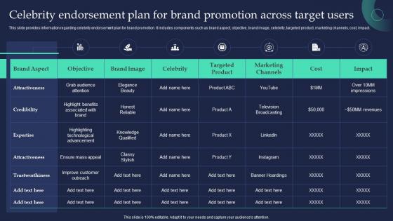 Celebrity Endorsement Plan For Brand Promotion Across Brand Strategist Toolkit For Managing Identity