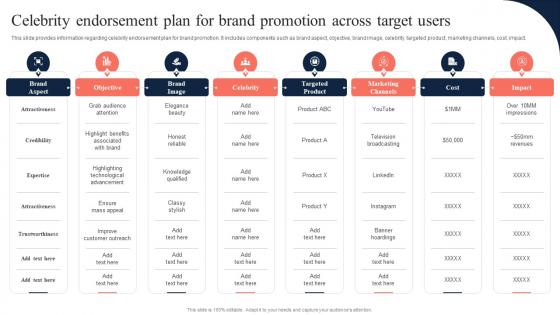 Celebrity Endorsement Plan For Brand Promotion Across Target Toolkit To Manage Strategic Brand